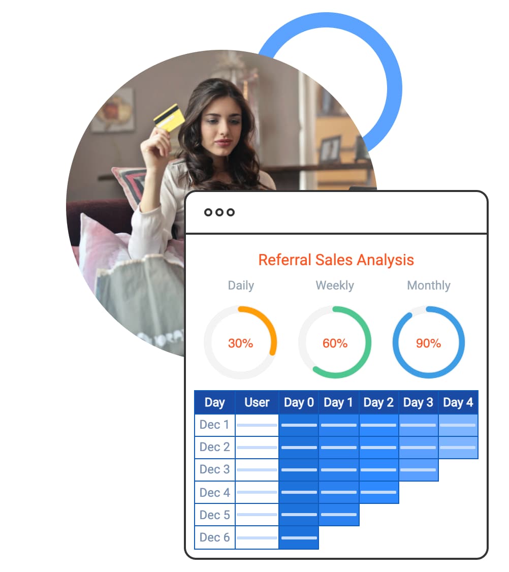 Referral Sales Analysis