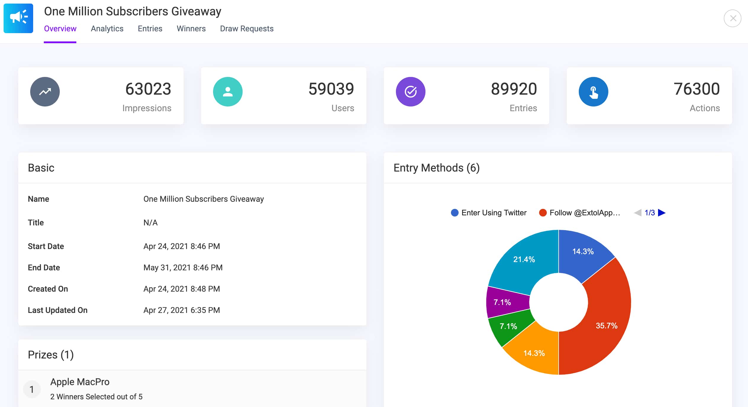 Contest Enagement Overview